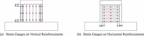 Figure 15. Arrangement of strain gauges.