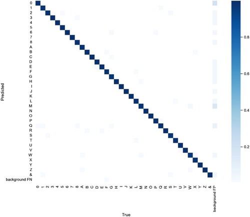 Figure 7. Confusion matrix of the steel stamping character classes.