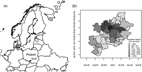 Figure 1. (a) Location of the Katowice Urban Zone in Poland and Europe. (b) Detailed map of the KUZ’s districts with the population density (inhabitants km−2).