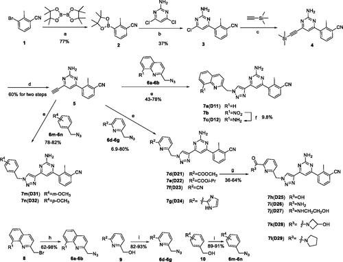 Scheme 1. Synthetic route of target compounds 7a–7n. Reagents and conditions: (a) Pd(dppf)Cl2, (Bpin)2, potassium acetate, 1,4-dioxane, N2, reflux, 4 h; (b) 4,6-dichloropyrimidin-2-amine, K2CO3, Pd(PPh3)4, DMF, N2, 45 °C, 5 min, then compound 2 was added, 115 °C, 5 h; (c) Et3N, TMSA, Pd(PPh3)2Cl2, CuI, dry THF, N2, reflux, 16 h; (d) TBAF(1M in THF), THF, 0 °C to r.t., 20 h; (e) Compound 6, CuSO4·5H2O, sodium l-ascorbate, 60 °C, DMF, t-BuOH, 12 h; (f) SnCl2, 70 °C, 2 h; (g) for 7 h: LiOH, H2O, t-BuOH, r.t., 8 h; for 7i–7l: The corresponding amine derivatives, MeOH, THF, 45 °C, 18 h; (h) TMSiA, DIPEA, THF, r.t., 24 h; (i) DPPA, DBU, THF, r.t., 10 h.