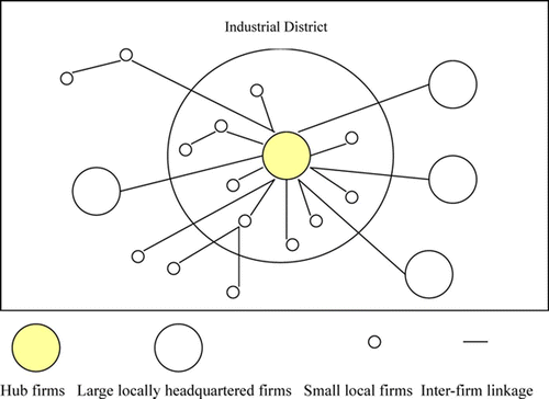 Fig. 1. Hub-and-spoke model