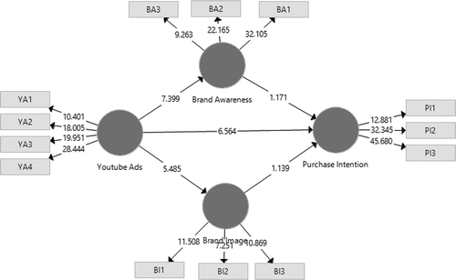 Figure 3. Inner model.