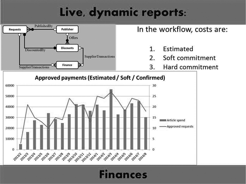 Figure 2 Approved payments—estimated, soft, confirmed, 2013–2014.