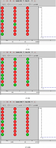 Figure 5: Demonstration of the LLN using the Binomial coin experiment. As we increase the number of experiments (N) from 10 (top) to 100 (middle) and then to 1,000 (bottom), we observe a better match between the theoretical distribution (blue graph) and the empirical distribution (red graph). In this case, we used number of coin-tosses n=27 and p=P(H)=0.7. According to the LLN, the same behavior can be demonstrated for any choice of these Binomial parameters.