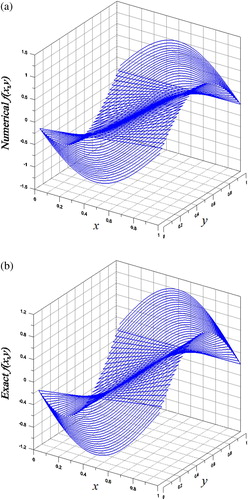 Figure 5. For Example 4 of a 2D BHCP solved by the new regularization technique, (a) numerical initial value, and (b) exact initial value.