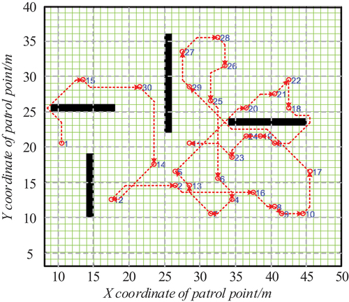 Figure 14. Path diagram of PSO-A-star optimization results.