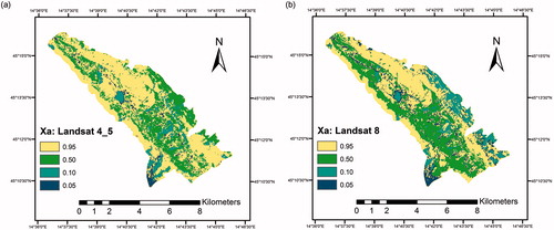 Figure 4. Soil protection coefficient according to numerical evaluation of different land cover/use maps: (a) Landsat 4 and 5 data source, (b) Landsat 8 data source.