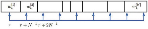 Figure 2. Low variance resampling method (Thrun, Burgard, and Fox Citation2005).