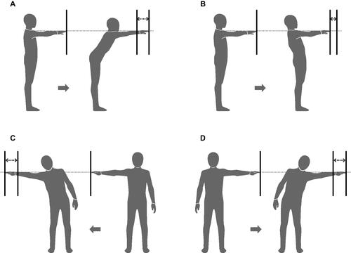 Figure 1. Overview of measurement method of multi-directional reach test. A. Forward reach test. B. Backward reach test. C. Right reach test. D. Left reach test.