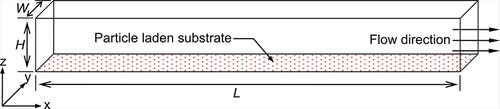 Figure 3. Configuration of the ventilation duct for model validation Case 1 (particles are uniformly deposited on the floor surface).