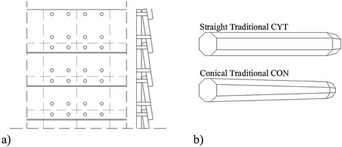 Figure 9. (a) model representing the timber diaphragm typology. (b) wooden dowels shapes used.
