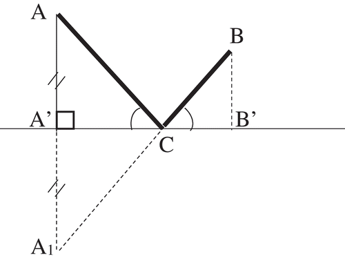 Figure 1. Heron’s problem