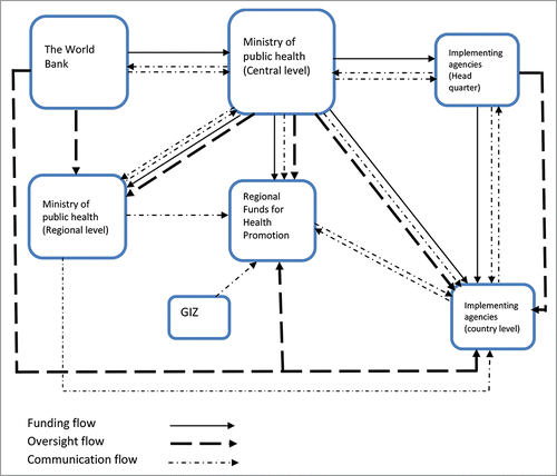 FIGURE 1. Main Actors Involved in the Transfer