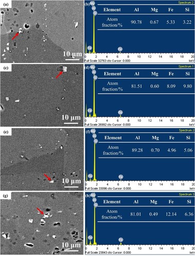 Figure 4. SEM images and EDS spectra of the second phase particles in the microstructure of small pieces form the four scrap profiles: (a) and (b) 1, (c) and (d) 2, (e) and (f) 3, and (g) and (h) 4.