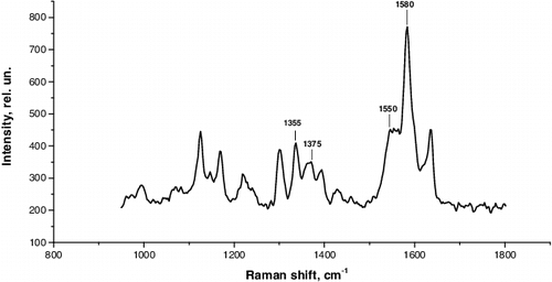 Figure 7. Raman spectrum of blood haemoglobin haemoporphyrin.