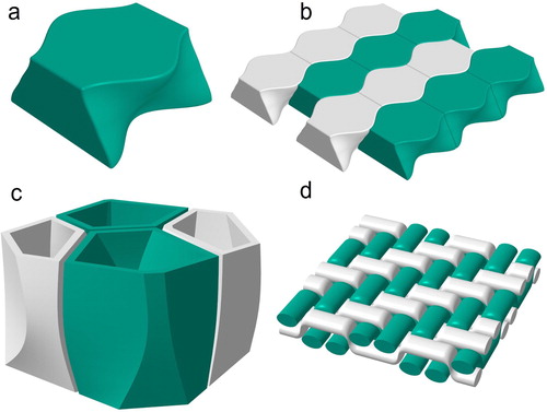 Figure 2. Assemblies of interlocked blocks with non-planar contact surfaces: (a) a prototype osteomorphic block generating a topologically interlocked assembly shown in (b); (c) geometrically interlocked space-filling blocks (Delaunay lofts); (d) geometrically interlocked blocks inspired by woven fabric designs.