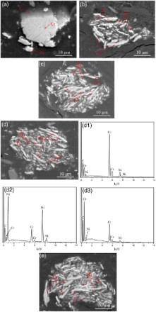 5 Distributions of the milled powder after different milling times a 1, b 5, c 9, d 11, e 13 h and d1–d3 EDS point analysis at three different points of Fig. 5d
