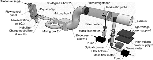 Figure 2. Schematic diagram of the experimental setup.