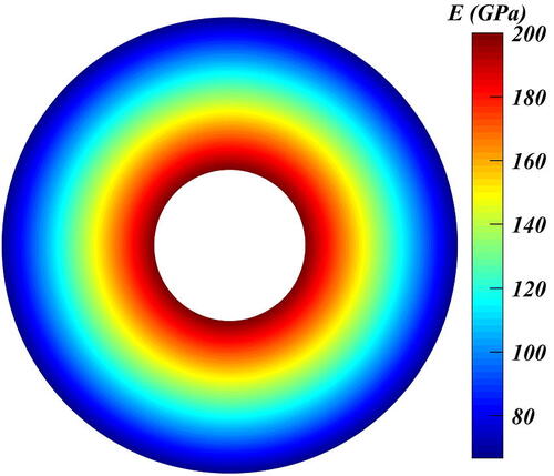 Figure 1. Contour plot for the distribution of E using EquationEq. (11)(11) β(r)=βi+(βo−βi)(r−riro−ri)η(11) .