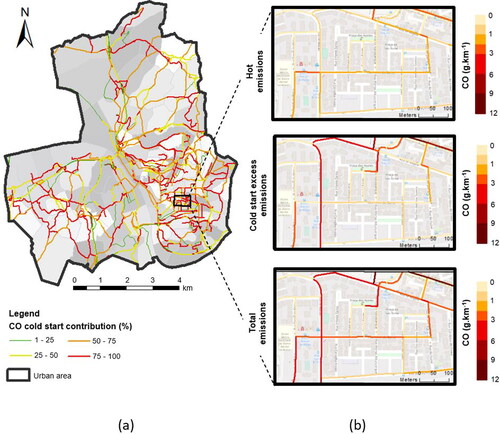 Figure 15. (a) Contribution of cold sart CO emissions to the daily total (hot + cold) emissions for line sources (considering winter season); (b) and an example of the hot, cold and total emissions for a selected residential area in Coimbra.