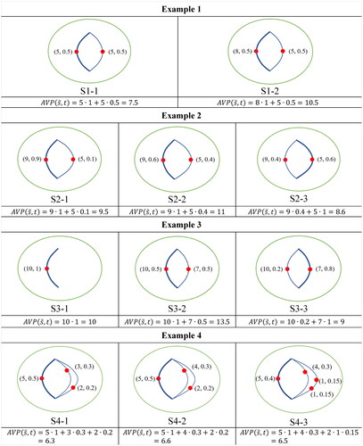 Figure 2. Examples of accessibility for the four remarks.