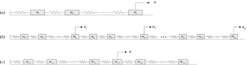 Figure 1. Multiple spring-mass systems.