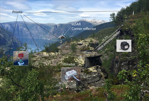 Figure 4. Instruments on Block 4a.