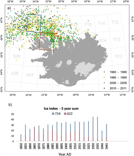 Figure 7. (A) Sea ice and icebergs off the coast of Iceland from 1983 to 2011. The data are from the Icelandic Meteorological Office (IMO), and are based on reports from ships, coastal stations, and ice reconnaissance flights from the Icelandic Coast Guard. The points are color coded by time intervals of observations. (B) Sea-ice indices in Marsden square areas #724 (blue) and #622 (orange), marked in the overview map. Note that the Marsden square numbers increase from right to left in increments of two. The indices are based on historical data, logbooks from ships, reports from weather stations, farmers’ diaries, letters, and newspapers. The temporal resolution is one month, so it is enough for the ice to be observed within the region for one day of the month to register. The graph shows five-year sums. There is a shift toward the data sources becoming more reliable with time, as observations became more systematic.