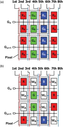 Figure 1. Structure of (a) the proposed RGBW pixel and (b) the conventional RGB pixel.