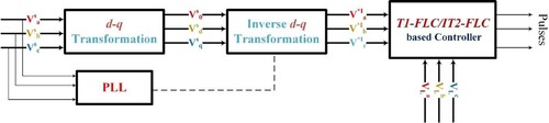 Figure 5. Diagrammatic representation for series active filter.