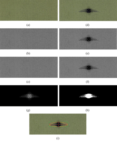 Figure 3. (a, d) frame before liquid application and current frame in RGB. (c, d) images in level gray. (c, f) images filtered using a Gaussian filter with σ = 4. (g) image subtraction. (h) global thresholding. (i) image with a BoundingBox (green) and a convex envelope (yellow) of the object.