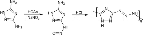Figure 11. Synthesis of poly-DAT.