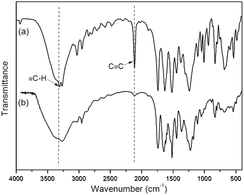 Figure 4. IR spectra of N-propioloyl-l-tyrosine methyl ester (a) and poly(N-propioloyl-l-tyrosine methyl ester) (b).