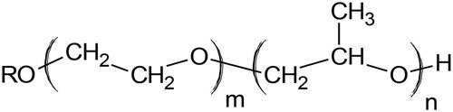 Figure 5. Polyalkylene Glycol general structure (Rudnick, Citation2013).