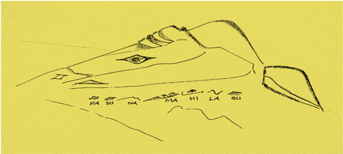 Figure 7. The Caligraphy of ‘Sulahimana Sura’ Script Portraying Eagle Head di Masigit Mount, Padalarang Bandung. Source: Sketch produced by the author.