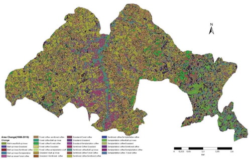 Figure 4. Land use/cover Conversion map of the study area (1988–2018)