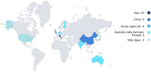 Figure 2. Geographic mapping of the included studies.