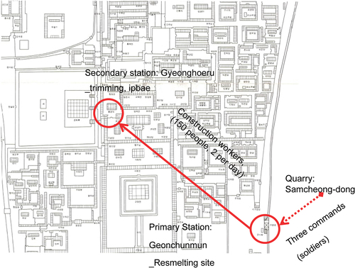 Figure 11. Transportation of stone.