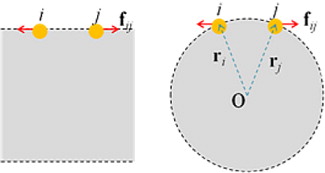 Fig. 6 Different effects of a pair of repulsive force on the surface tension of planar and spherical interfaces. Here, i and j denotes the two interacting particles, f ij is the force exerted on particle j, O denotes centre of mass of droplet, and r i and r j are the O→i and O→j vectors, respectively.