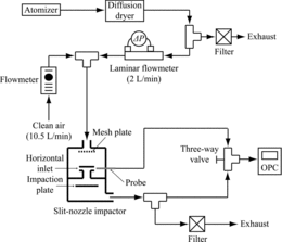 FIG. 2 Schematic of the experimental setup.
