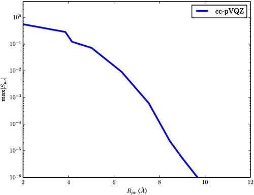 Figure 3. The distance decay of S for eicosane using cc-pVQZ.