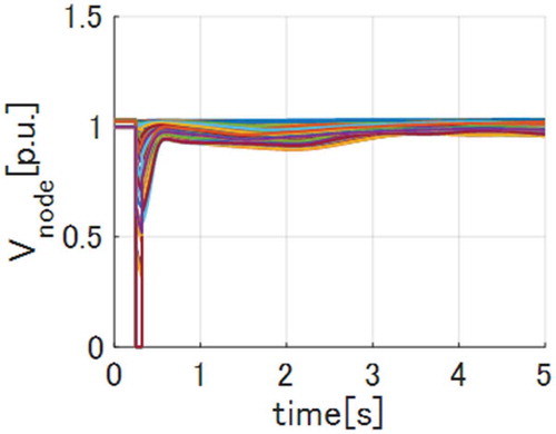 Figure 13. node voltages (Case 1, 0 ~ 5[sec]).