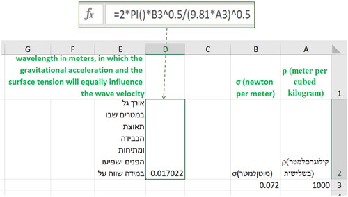 Figure 2. The original spreadsheet calculation in Episode 10. The order of the columns goes from right to left, as does Hebrew writing. The text in green is a translation into English of the labels, titles and notes—each corresponds to the cell beneath it. The formula above is the formula the student entered into cell D2 to get a numerical value according to the parametric derivation in the notebook.