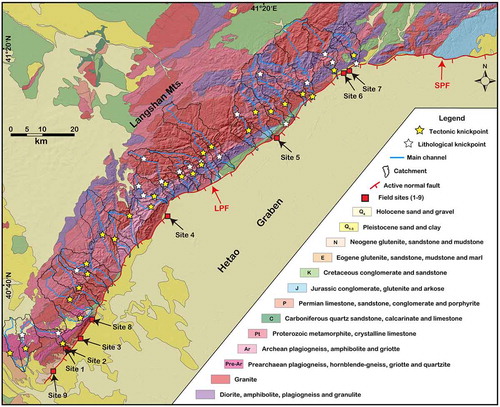 Figure 2. Simplified geological map draped over hillshade map, showing the distribution of lithological units and major active faults in the western Hetao Graben (modified after Geological Team of Inner Mongolia (GTIM), Citation1981).Note: LPF, Langshan Piedmont Fault; SPF, Seertengshan Piedmont Fault.