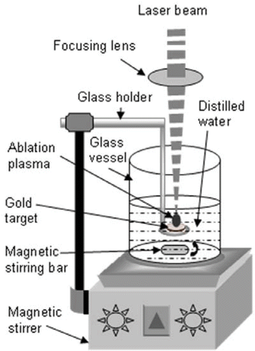 Figure 1. Experimental setup for laser ablation of gold in pure water.