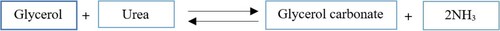 Figure 22. Production of glycerol carbonate via reaction of glycerol and urea.