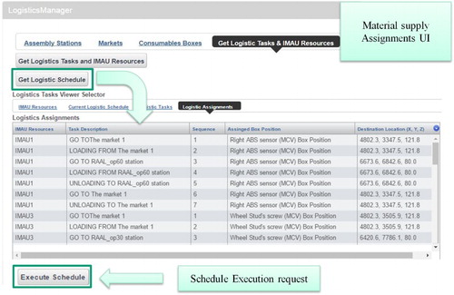 Figure 6. Material supply scheduler GUI.