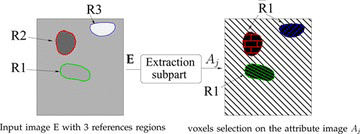 Figure 3 Application of the reference region mask into the attribute space.