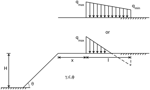 Figure 2. Equivalent pressure distribution due to crawler crane and its load.