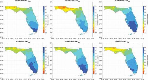 Figure 5. Spatial variation of correlations between monthly precipitation and maximum, minimum, and average temperatures for two phases of AMO